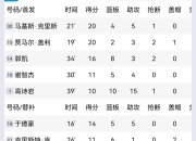 关于哥本哈根客场-里昂,喜提积分晋级强的信息