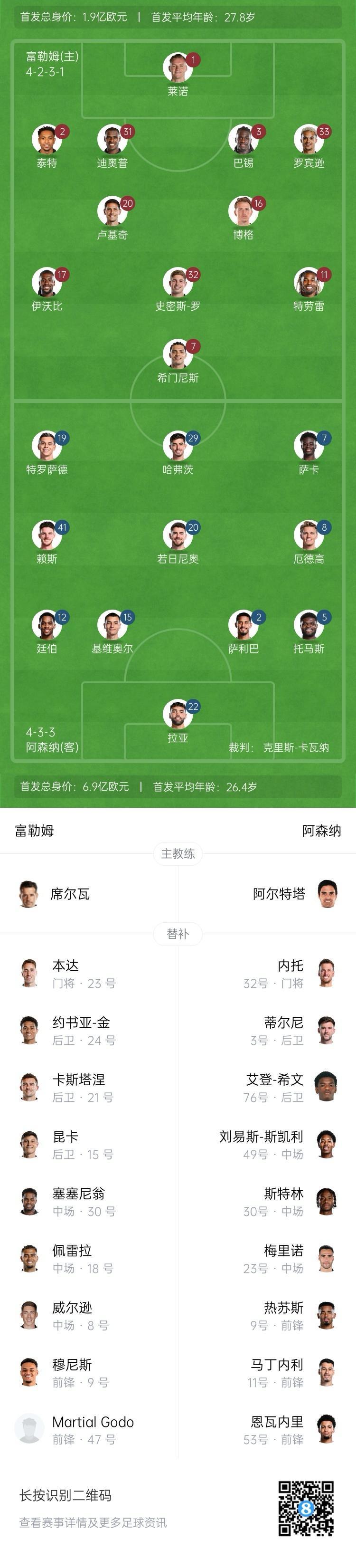 阿森纳主场大胜富勒姆，积分榜即时上升
