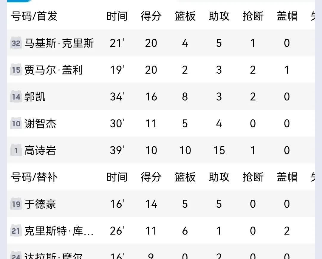 关于哥本哈根客场-里昂,喜提积分晋级强的信息