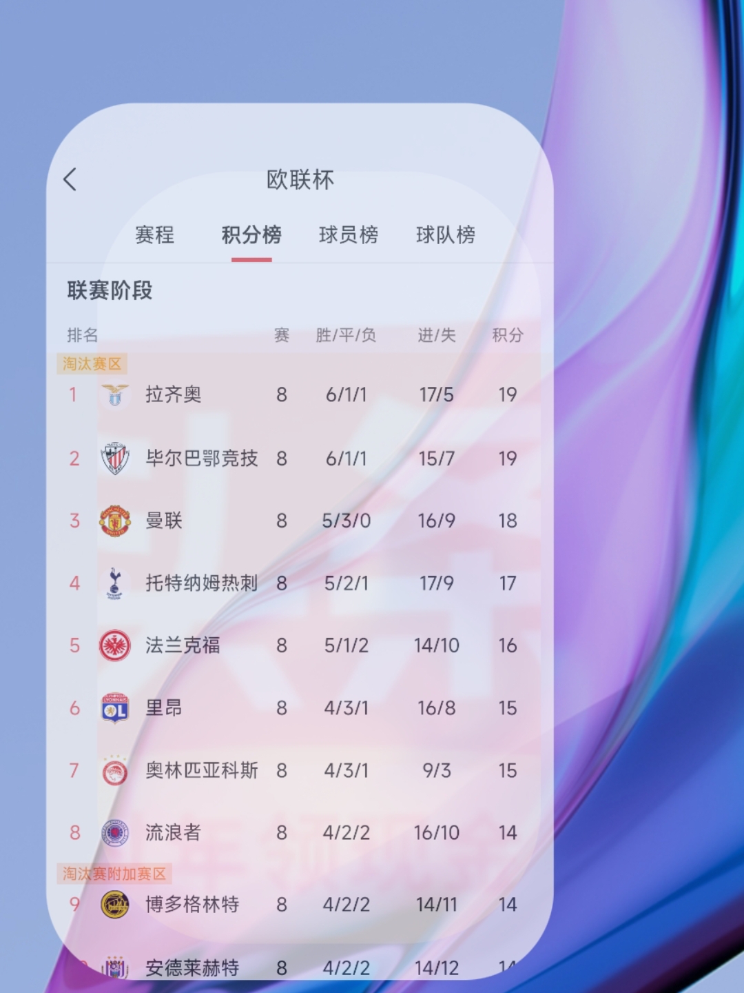 关于哥本哈根客场-里昂,喜提积分晋级强的信息
