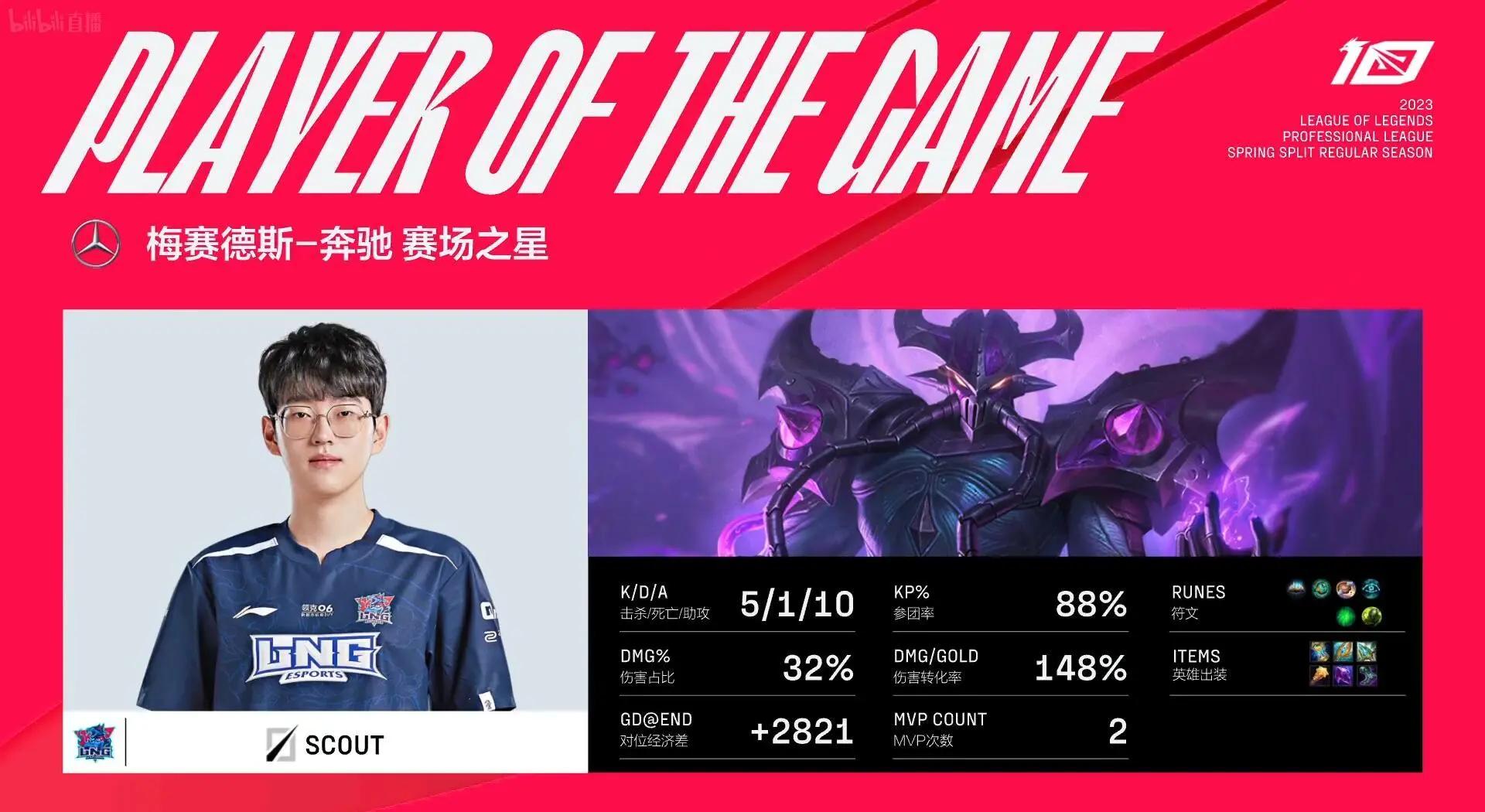  Scout关键节点战术调整，IG带队取胜！